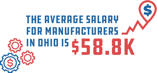 About 9 in 10 U.S. manufacturing workers are eligible for health insurance